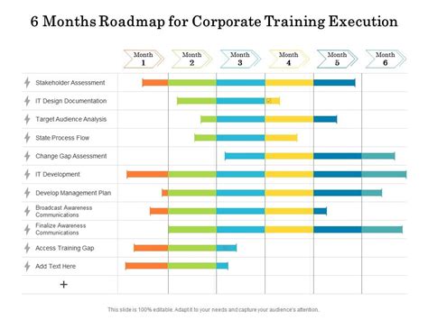 6 Months Roadmap For Corporate Training Execution Presentation