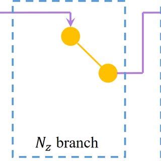 A diagram of the structure of AST, where each branch is constructed by ...