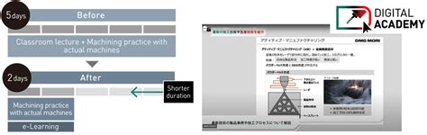 DXDigital Transformation Outline Of DMG MORI MX DMG MORI MX