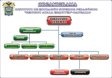 Estructura Orgánica Portal Institucional