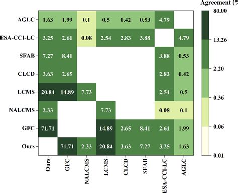 Figure 7 From Mapping Annual Global Forest Gain From 1983 To 2021 With