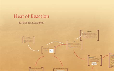 Heat of Reaction by on Prezi