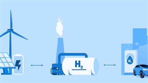 National Green Hydrogen Mission India’s Plan To Develop Green Hydrogen Gs World English