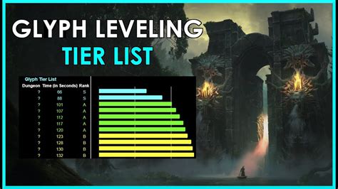 Diablo Season Nightmare Dungeon Tier List Glyph Leveling Youtube