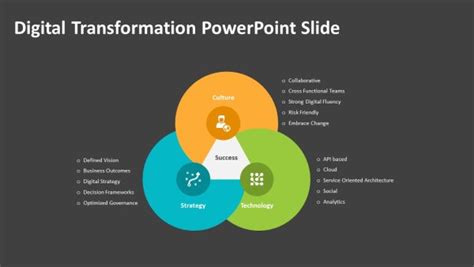 Digital Transformation Powerpoint Slide Digital Transformation Ppt