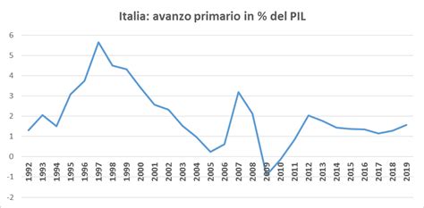 I Tre Debiti RivistaEnergia It