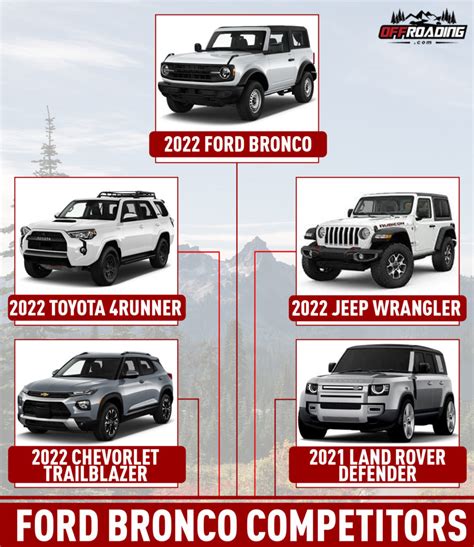 The 2022 Ford Bronco Towing Capacity An In Depth Comparison