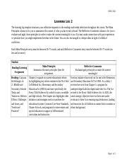 Learning Log Lashawnda Richardson Docx Educ Learning Log