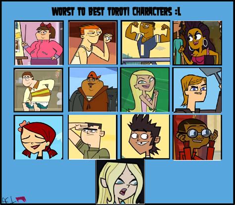 My Worst To Best TDROTI Characters by Panic-Techno on DeviantArt