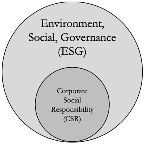 Sustainability Free Full Text Investigating The Interconnection Between Environmental