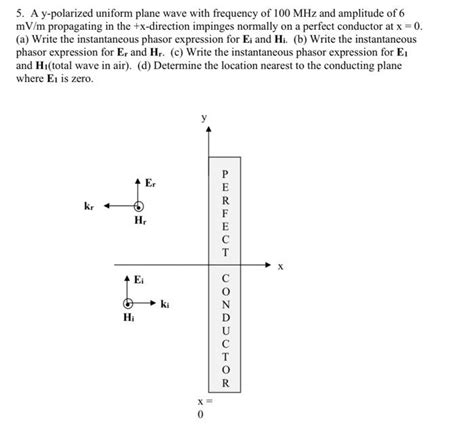 Solved A Y Polarized Uniform Plane Wave With Frequency Of Chegg