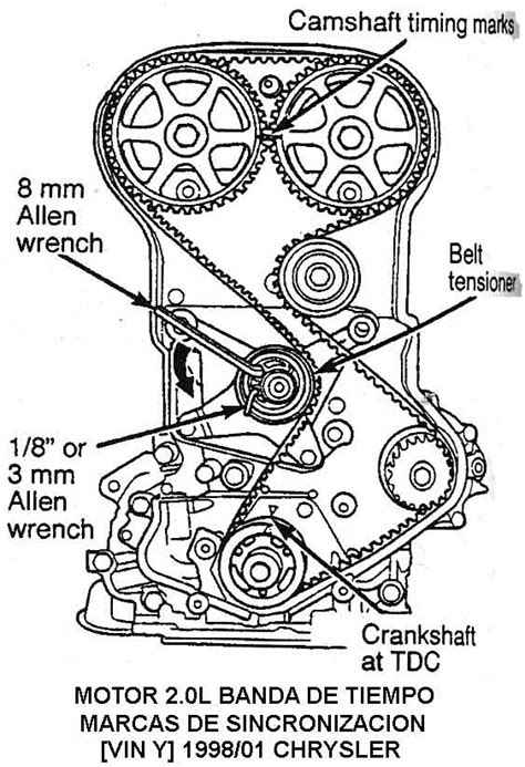 Diagrama De Tiempo Motor Ecotec Motor Ecotec Tiempo