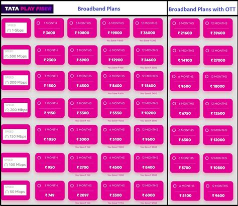 Tata Play Fiber Bundled Broadband Plans With Ott Apps