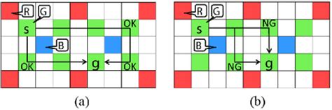 Table Ii From Self Aligned Double And Quadruple Patterning Aware Grid