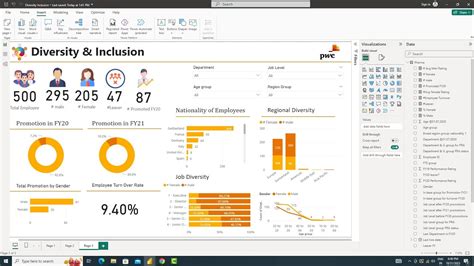 Power Bi Pwc Virtual Internship Program Task 4 Diversity And Inclusion Forage Virtual