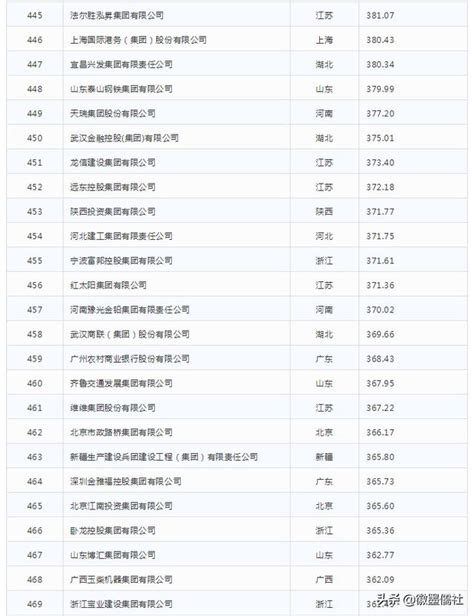 濟南召開中國500企業高峰論壇 發佈2019中國企業500強榜單 每日頭條