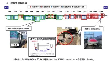 復旧進む東北新幹線 「やまびこ223号」16両中9両は線路上に復帰 2022年3月25日 エキサイトニュース