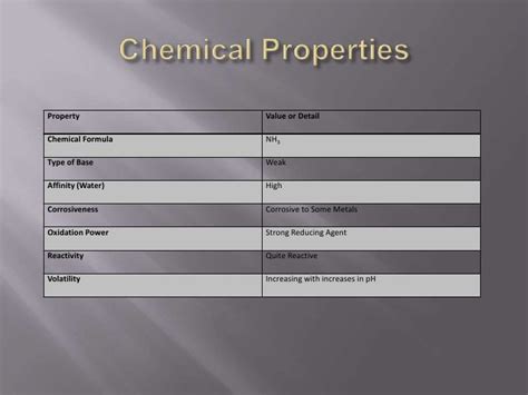 Chemical Properties Of Ammonia / Corey Burgess: Chemicals found on ...