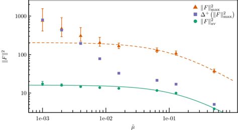 square norm   forces    odd preconditioned
