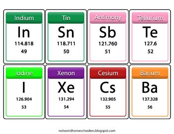 Free Printable Periodic Table Of Elements Flashcards Doodlefad