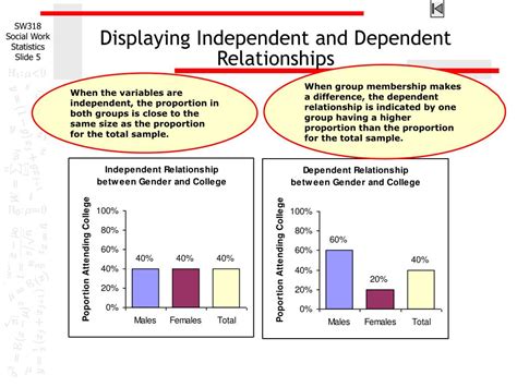 Ppt Chi Square Test Of Independence Powerpoint Presentation Free Download Id219824