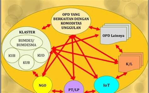 Peningkatan Pariwisata Dan Pengembangan Ekonomi Lokal Melalui Promosi