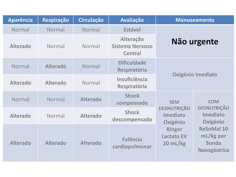 Triangulo de evaluación pediátrica SEUP Urgencias de Pediatría PPT