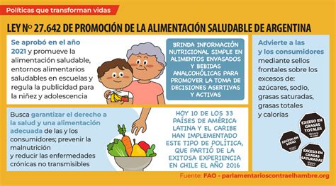 Ley Nº 27 642 de Promoción de la Alimentación Saludable de Argentina