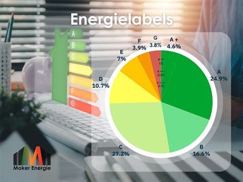 Lets Talk About Statistics Moker Energie