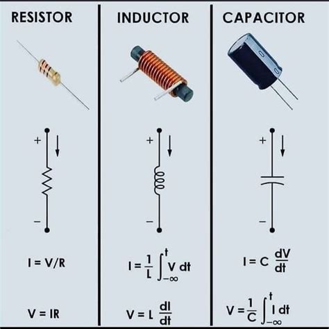 Resistor Inductor Capacitor Imagenes De Electricidad Electrotecnia