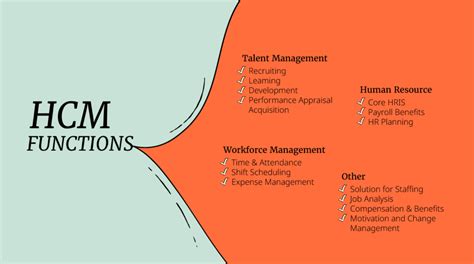 Hris Vs Hrms Vs Hcm Systems Whats The Difference People Managing