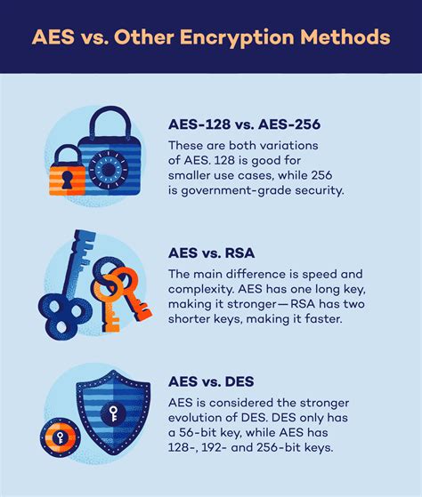 What Is Advanced Encryption Standard Aes Panda Security