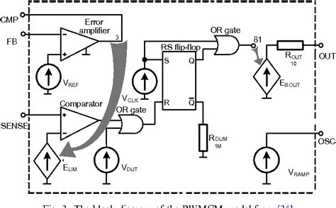 Spice Aided Modelling Of The Uc Current Mode Pwm Controller With