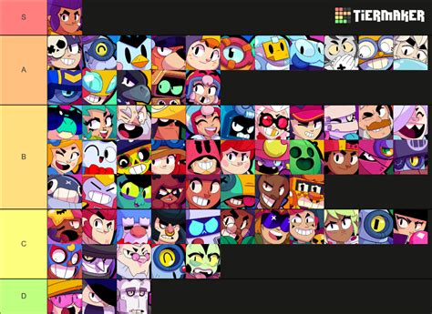 Brawl stars brawlers Tier List (Community Rankings) - TierMaker