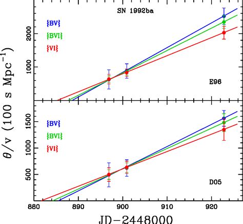 Figure 1 From Distance Determination To 12 Type Ii Supernovae Using The Expanding Photosphere