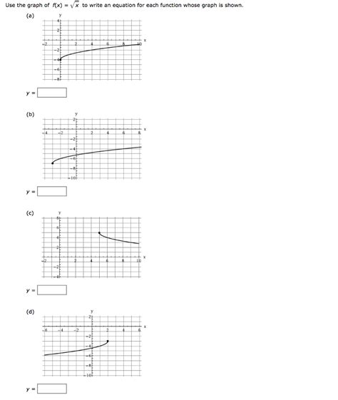 Solved The Function G Is Related To One Of The Parent Chegg