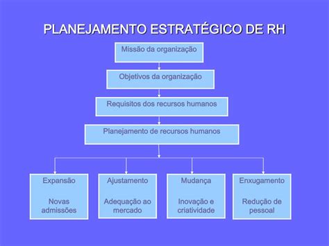 Ppt GestÃo EstratÉgica De Rh Powerpoint Presentation Free Download