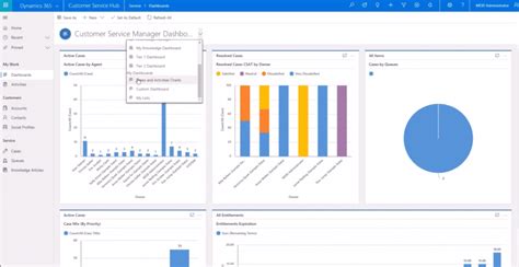 Dynamics 365 Sales Dashboard