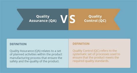 Quality Assurance Qa Vs Quality Control Qc