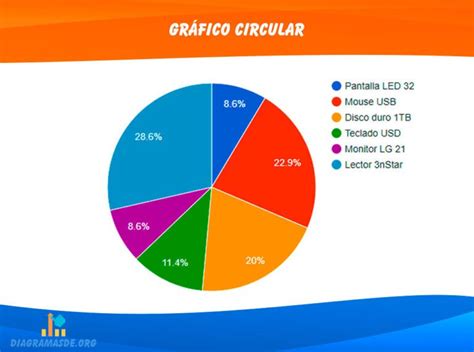 Tipos De Gráficos ️ Que Son Tipos Elementos Ejemplos