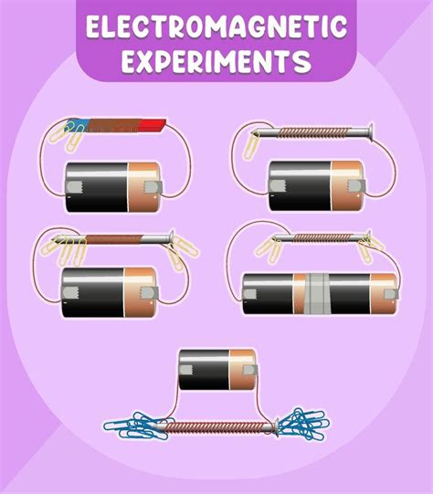 Electromagnetic experiments infographic diagram 3112603 Vector Art at ...