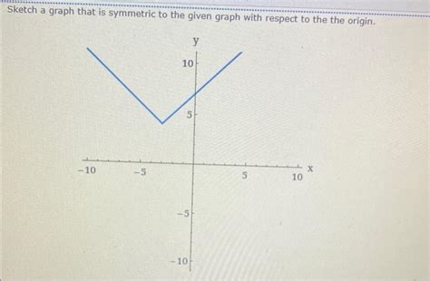 Solved Sketch a graph that is symmetric to the given graph | Chegg.com