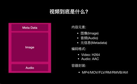 音视频学习从零到整 （4）了解视频编码与videotoolbox框架 知乎