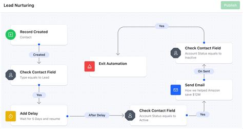 Biggest Crm Trends You Should Watch Out For In Sbhq