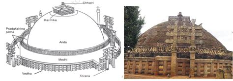 Stupa Architecture: Sanchi & Buddhist Traditions - PWOnlyIAS