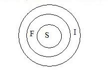 Syllogism Aptitude Questions And Answers