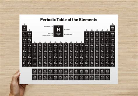 Periodic Table of Elements Large Wall Art Posters, A5 A4 Print Cards ...