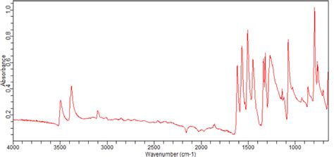 Bromo Fluoro Nitroaniline Ft Ir