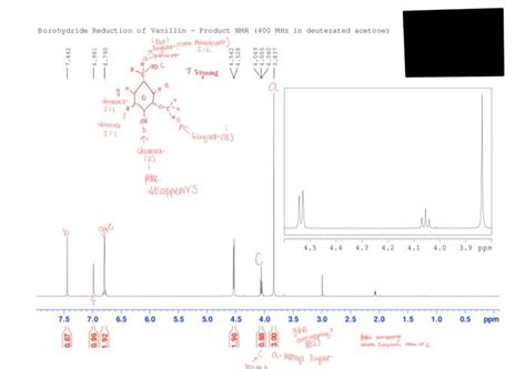 Solved Please Help Me Label The HNMR Spectra Of Vanillyl Chegg