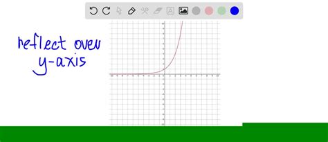 SOLVED Find A Formula For Each Function Graphed As A Transformation Of